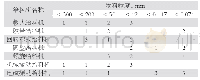 《表1 给料机对物料粒度的适用程度》