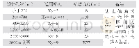 《表1 钻机、钻塔型号及高度的选择》