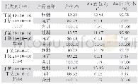 《表4 捕收剂用量试验结果》