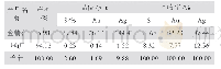 《表5 闭路试验结果：内蒙古某金矿可选性研究》