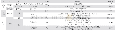 《表1 地层划分简表：吉林省蛟河地区区域地球化学特征》