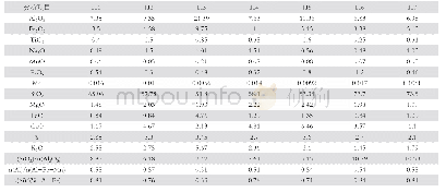 《表1 主量元素分析结果（10-2）及特征参数》