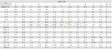 《表1 金山岩体岩石化学查氏特征数值表》