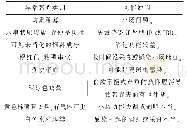 表1 常见异常鸡粪的可能原因