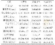 表4 壳寡糖复合物对蛋鸡蛋品质的影响