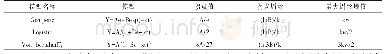 表1 三种非线性生长模型表达式