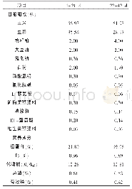 《表1 基础日粮组成及营养水平》