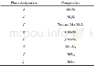 《Table 1 Related binary and ternary phases of the Mo-Ni-Si system[24, 25]》
