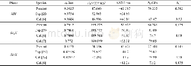 《Table 1Calculated equilibrium lattice constant a0, volume V0, formation enthalpy, H bulk modulus B0