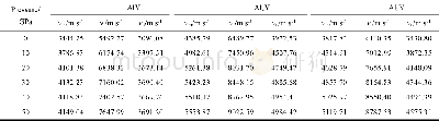 《Table 3 Pressure dependence of shear (vs) and longitudinal sound velocities (vl) , and average wave