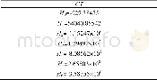 《表2 第1类CT关于应变多项式的拟合系数Table 2 Coefficients of the polynomial for the first kind CT》