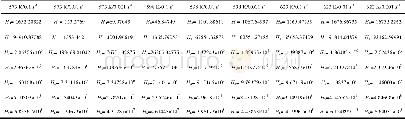 《表3 第2类CT关于应变多项式的拟合系数Table 3 Coefficients of the polynomial for the second kind CT》