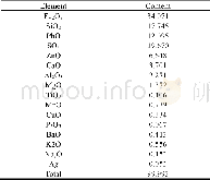 《表1 铅锌废渣的化学组成》