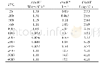 《Table 2 High-temperature thermodynamic properties of Mo[9]》