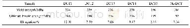 《Table 4 Mechanical properties of AZ31 magnesium alloy under different DCT conditions》