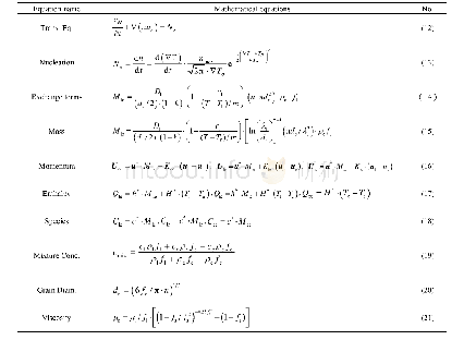 《表1 三相模型中的守恒方程, 源项和交换项, 辅助关系》
