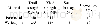 《表3 母材及焊接接头拉伸力学性能》