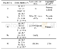 《Table 3 Chemical composition of the phases observed in pre-sent alloys》