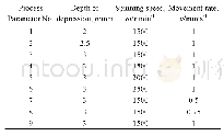 《表2 工艺参数实验方案：7475铝合金回填式FSSW接头的微观组织与力学性能》