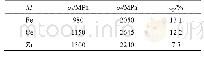 表1 (Ti0.5Ni0.48M0.02) 80Cu20 (M=Fe, Ce, Zr) 合金的室温压缩力学性能