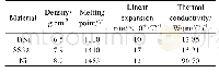 《表2 实验材料的物理性能》