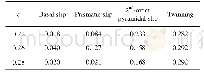 《表1 α-Mg相在应变速率为3300 s-1，不同应变量下不同滑移系和孪生的斯密特因子 (m)》