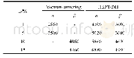 《表4 Ti-x Fe(x=1%,5%,10%,15%)合金的显微硬度》