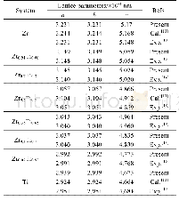 《表2 hcp结构Zr-Ti合金系统晶体参数的计算值和实验值》