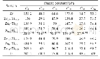 《表4 hcp结构的Zr-Ti合金系统弹性常数的计算值》