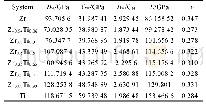 表6 hcp结构Zr-Ti系统合金弹性性能的计算值