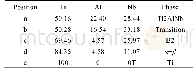 表2 图2f中Ti与Ti2AlNb的界面元素与物相分析