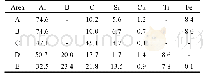 表3 图8接头断口中不同区域的EDS分析