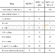 《Table 3 Product distribution over HZSM-5, HZSM-5@Si O2 and HZSM-5@SBA-15 in MTA reaction》