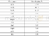 Table 1 The chemical composition of HNTs
