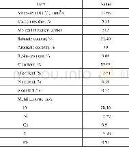 《Table 1 Properties of heavy oil feedstock》