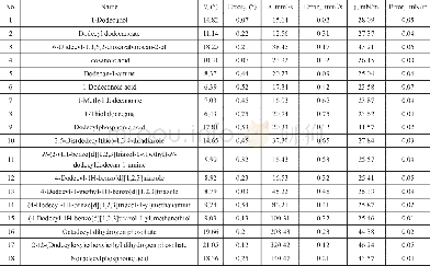 《Table 1 Wetting properties of surfactants》