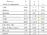 《Table 3 Univariate analysis of the lubricants data》