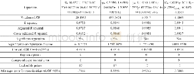 《Table 5 Validation table of the genetic function approximation》