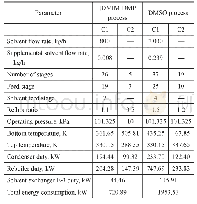 《Table 4 Simulation results and energy consumption of two processes》