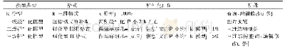 表2 三维多层次浏览系统结构