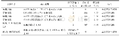 《表1 低压电机试验记录：三角形和双Y形绕组转换的高压双速电机差动保护CT配置方案的应用研究》