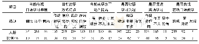 《表1 关于“在线口语教学”问卷问题调查情况一览表》