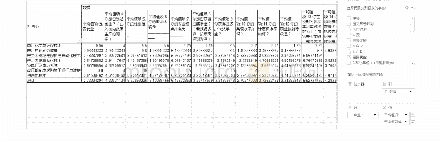 《表3 调查问卷量化分专业数据透视表(截取部分)》