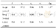 《Table 1 Specific force sensation model parameter values》