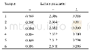 《Table 2 Values of LDH-NO3-CO3 lattice parameters》