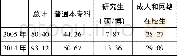 《表1 2005年和2014年上海高等教育在校生总规模》