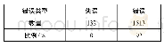 《表2 写作和翻译中词块“失误”和“错误”统计》