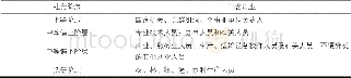 《表1 朱长存等人的社会阶层划分结果》