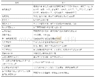 《表5“其他特别用途区”：日本国土空间规划的研究与启示》