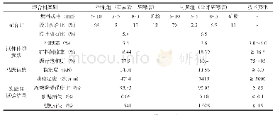 《表6 SMA-10混合料性能验证结果汇总》